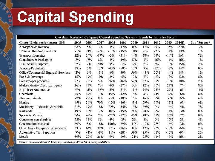 Capital Spending 