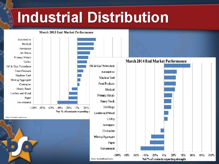 Industrial Distribution 
