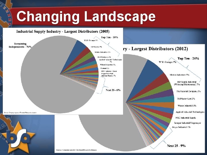 Changing Landscape 