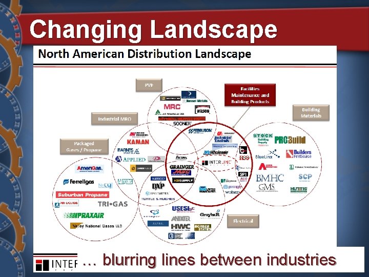 Changing Landscape … blurring lines between industries 