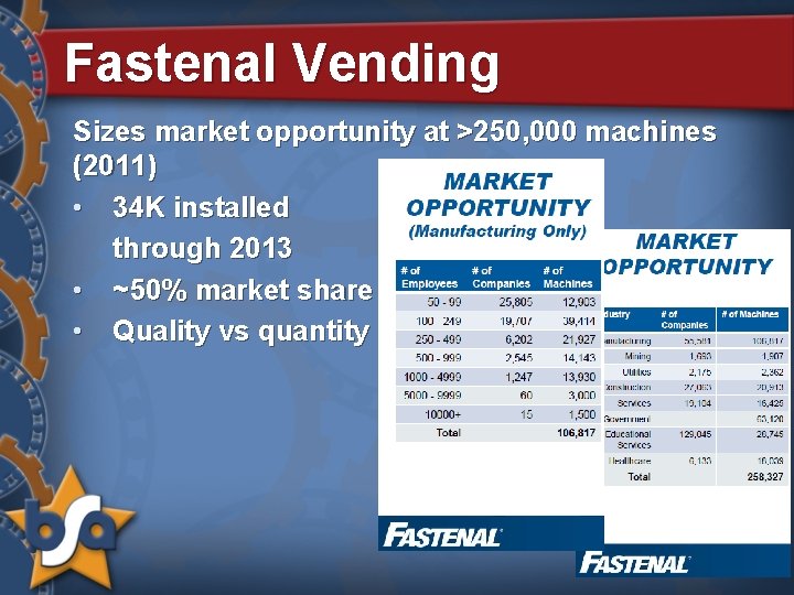 Fastenal Vending Sizes market opportunity at >250, 000 machines (2011) • 34 K installed
