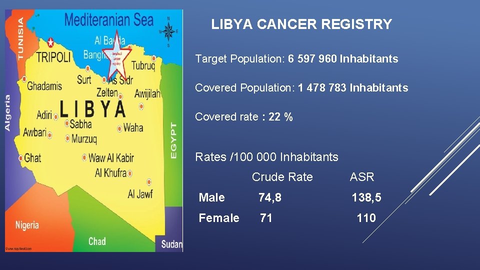 LIBYA CANCER REGISTRY Target Population: 6 597 960 Inhabitants Covered Population: 1 478 783