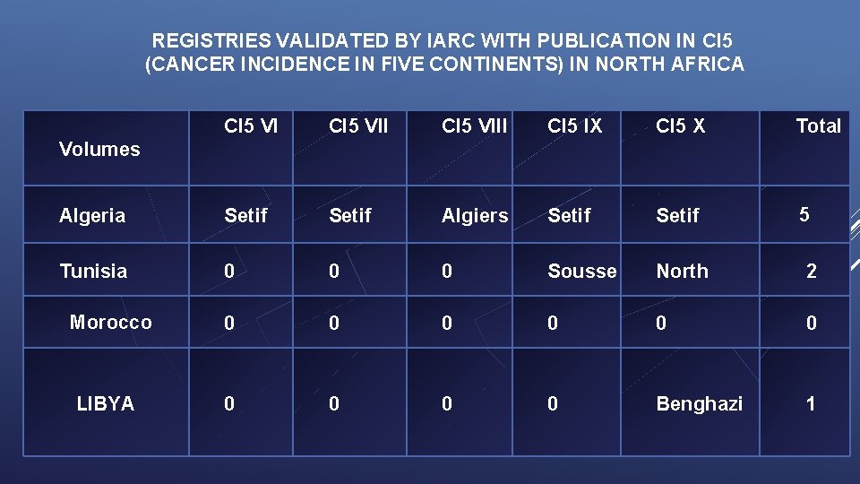 REGISTRIES VALIDATED BY IARC WITH PUBLICATION IN CI 5 (CANCER INCIDENCE IN FIVE CONTINENTS)