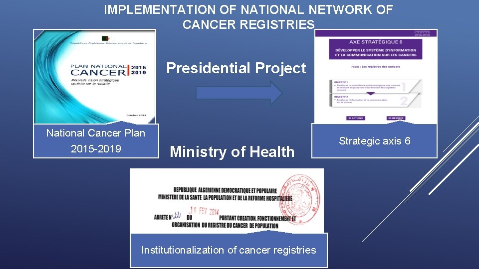 IMPLEMENTATION OF NATIONAL NETWORK OF CANCER REGISTRIES Presidential Project National Cancer Plan 2015 -2019