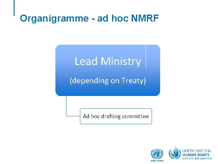 Organigramme - ad hoc NMRF Lead Ministry (depending on Treaty) Ad hoc drafting committee