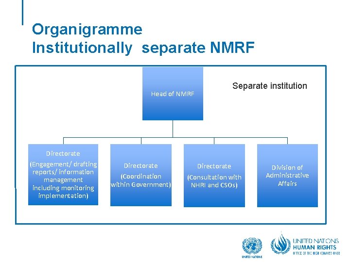 Organigramme Institutionally separate NMRF Separate institution Head of NMRF Directorate (Engagement/ drafting reports/ information