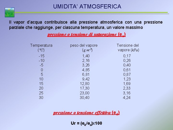 UMIDITA’ ATMOSFERICA Il vapor d’acqua contribuisce alla pressione atmosferica con una pressione parziale che