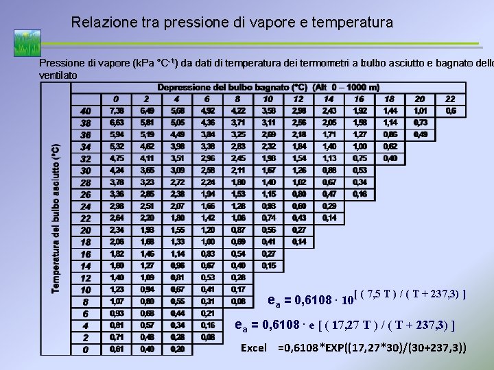 Relazione tra pressione di vapore e temperatura -1) da dati di temperatura dei termometri