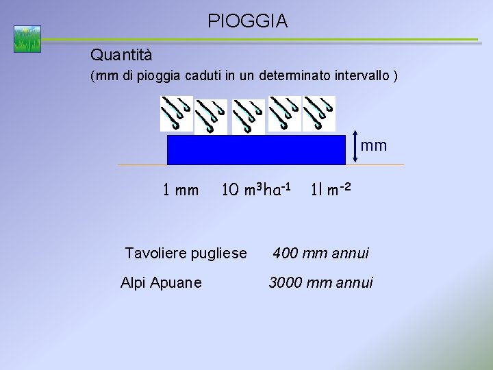 PIOGGIA Quantità (mm di pioggia caduti in un determinato intervallo ) mm 10 m