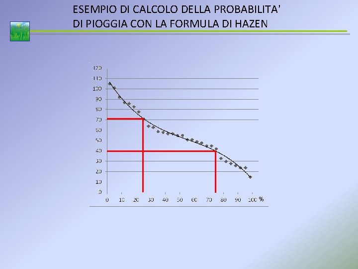 ESEMPIO DI CALCOLO DELLA PROBABILITA' DI PIOGGIA CON LA FORMULA DI HAZEN % 