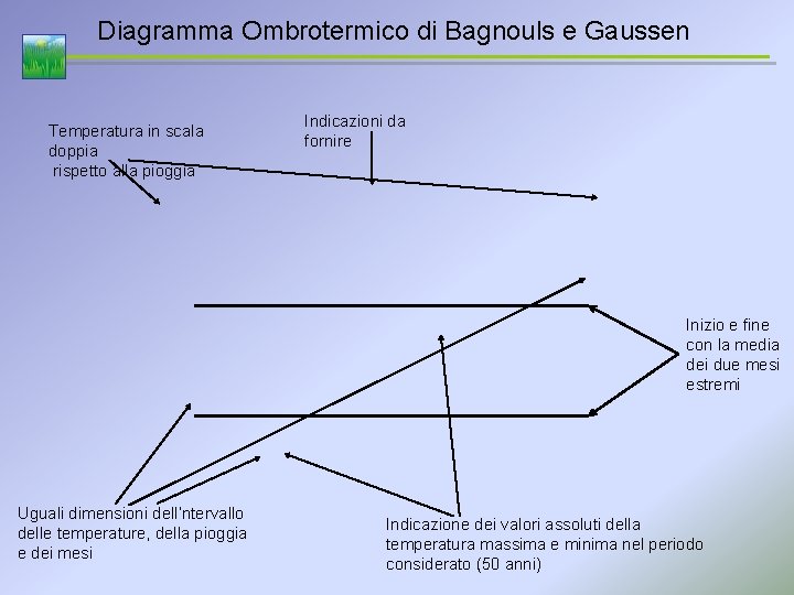 Diagramma Ombrotermico di Bagnouls e Gaussen Temperatura in scala doppia rispetto alla pioggia Indicazioni