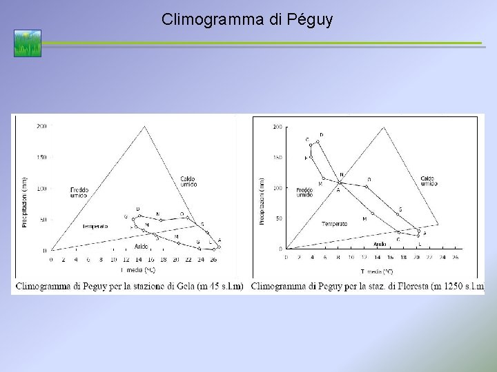 Climogramma di Péguy 