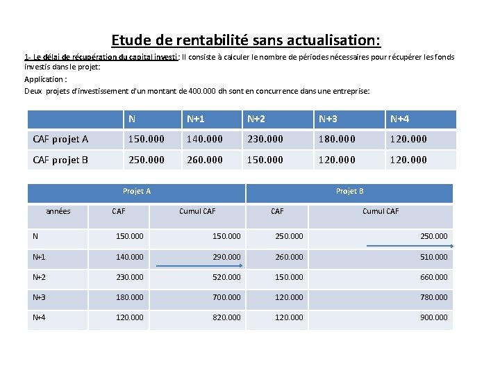 Etude de rentabilité sans actualisation: 1 - Le délai de récupération du capital investi: