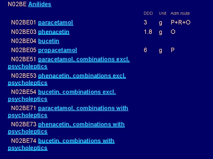 N 02 BE Anilides DDD Unit Adm. route N 02 BE 01 paracetamol 3 N 02 BE Anilides DDD Unit Adm. route N 02 BE 01 paracetamol 3