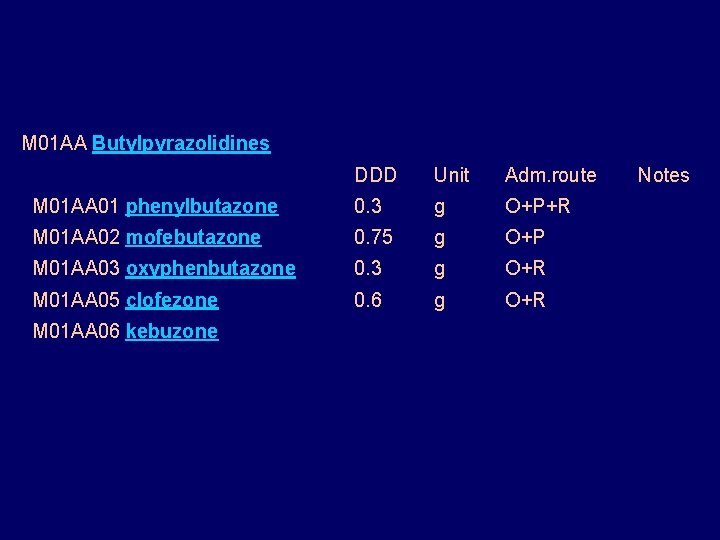 M 01 AA Butylpyrazolidines DDD Unit Adm. route M 01 AA 01 phenylbutazone 0. M 01 AA Butylpyrazolidines DDD Unit Adm. route M 01 AA 01 phenylbutazone 0.