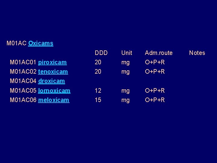 M 01 AC Oxicams DDD Unit Adm. route M 01 AC 01 piroxicam 20 M 01 AC Oxicams DDD Unit Adm. route M 01 AC 01 piroxicam 20