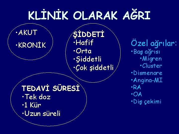 KLİNİK OLARAK AĞRI • AKUT • KRONİK ŞİDDETİ • Hafif • Orta • Şiddetli KLİNİK OLARAK AĞRI • AKUT • KRONİK ŞİDDETİ • Hafif • Orta • Şiddetli