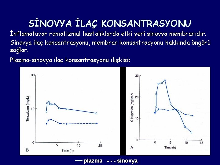 SİNOVYA İLAÇ KONSANTRASYONU İnflamatuvar romatizmal hastalıklarda etki yeri sinovya membranıdır. Sinovya ilaç konsantrasyonu, membran SİNOVYA İLAÇ KONSANTRASYONU İnflamatuvar romatizmal hastalıklarda etki yeri sinovya membranıdır. Sinovya ilaç konsantrasyonu, membran