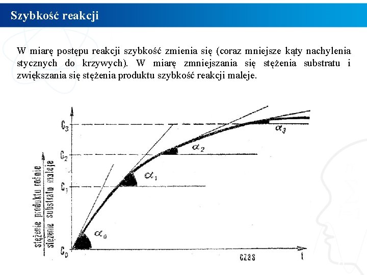 Szybkość reakcji W miarę postępu reakcji szybkość zmienia się (coraz mniejsze kąty nachylenia stycznych