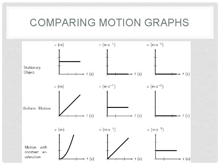 COMPARING MOTION GRAPHS 