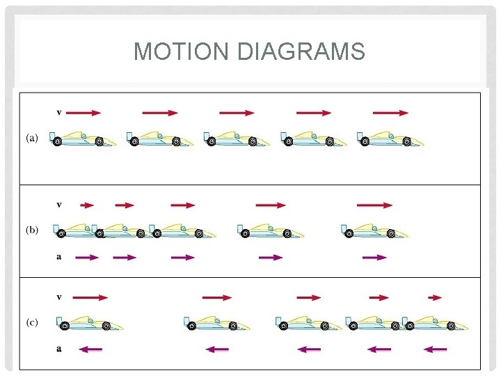 MOTION DIAGRAMS 