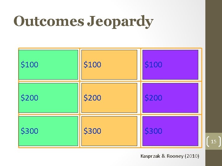 Outcomes Jeopardy Reading the Pointing to the $100 letter “S” on the cabinet for
