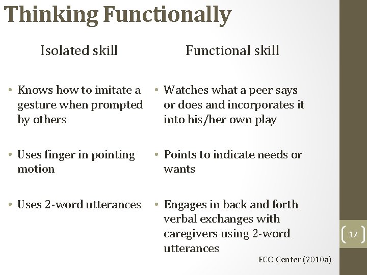 Thinking Functionally Isolated skill Functional skill • Knows how to imitate a • Watches