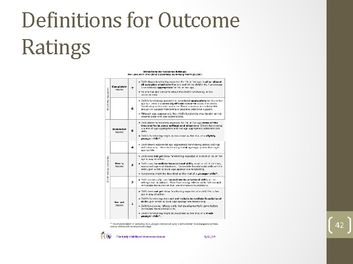 Definitions for Outcome Ratings 42 