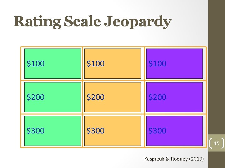 Rating Scale Jeopardy Age appropriate functioning – no $100 concerns Mix of age appropriate