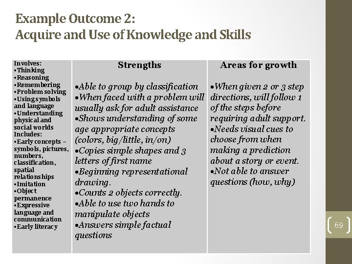 Example Outcome 2: Acquire and Use of Knowledge and Skills Involves: Thinking Reasoning Remembering