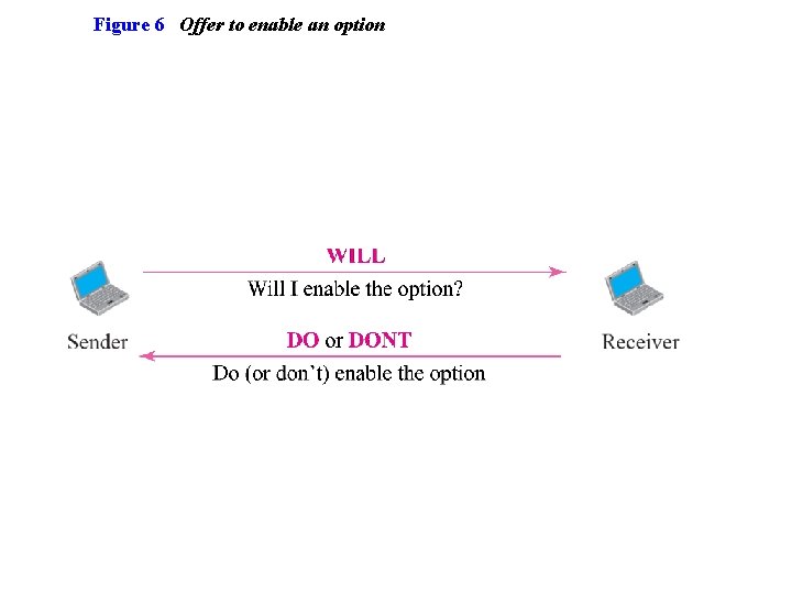 Figure 6 Offer to enable an option 