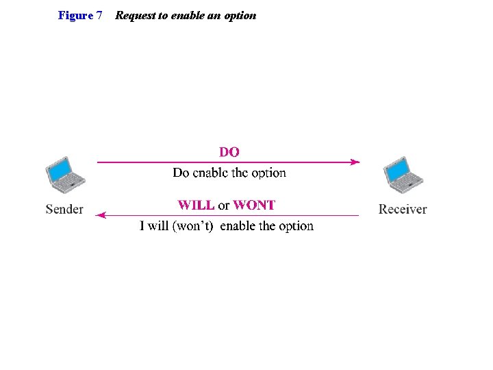 Figure 7 Request to enable an option 