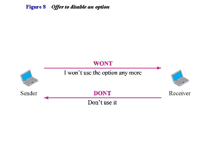 Figure 8 Offer to disable an option 