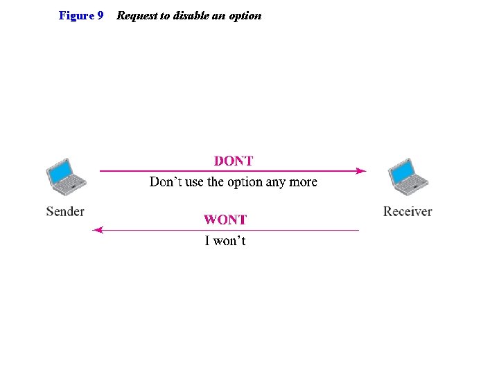 Figure 9 Request to disable an option 