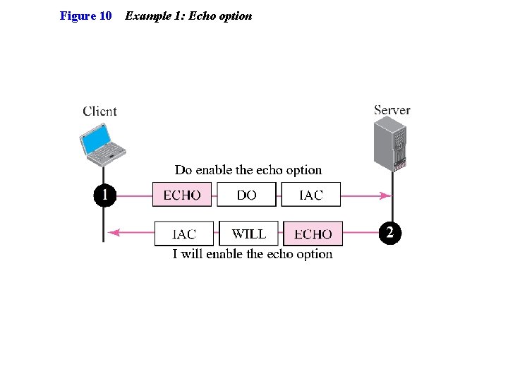 Figure 10 Example 1: Echo option 
