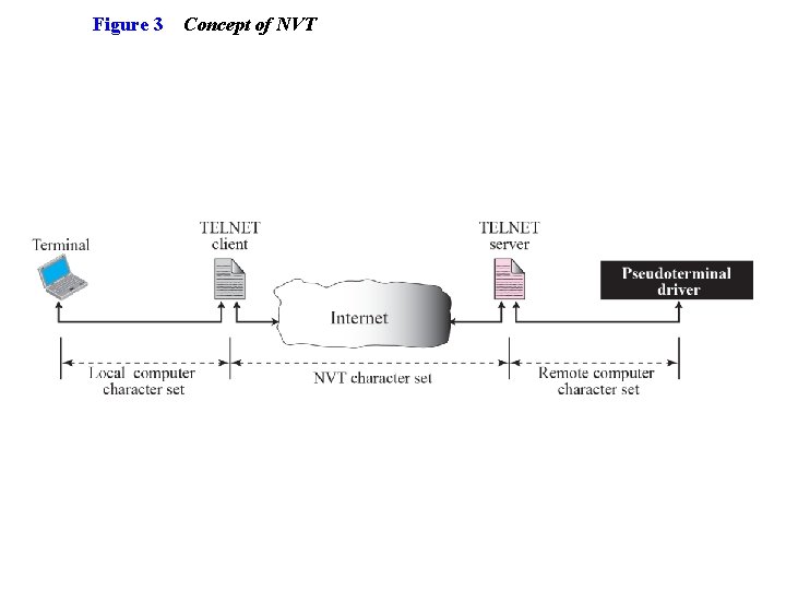 Figure 3 Concept of NVT 