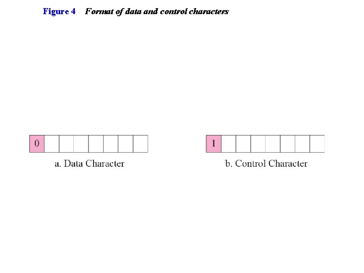 Figure 4 Format of data and control characters 