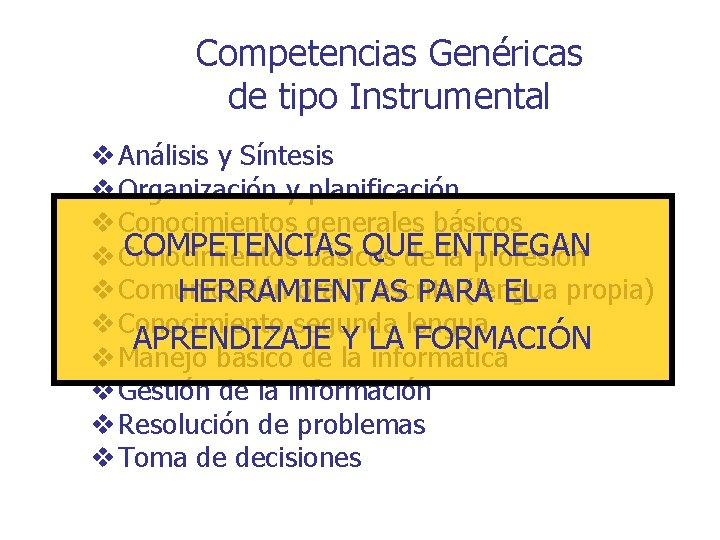 Competencias Genéricas de tipo Instrumental v Análisis y Síntesis v Organización y planificación v Competencias Genéricas de tipo Instrumental v Análisis y Síntesis v Organización y planificación v