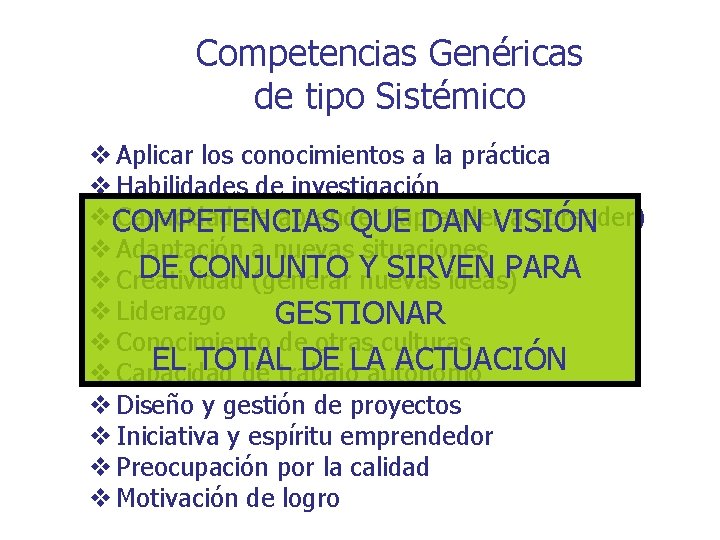 Competencias Genéricas de tipo Sistémico v Aplicar los conocimientos a la práctica v Habilidades Competencias Genéricas de tipo Sistémico v Aplicar los conocimientos a la práctica v Habilidades