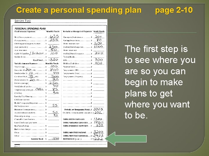 Create a personal spending plan page 2 -10 The first step is to see