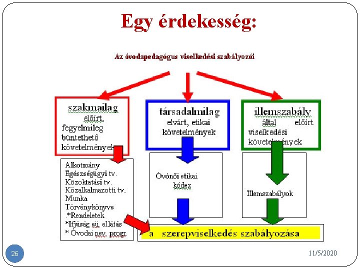 Egy érdekesség: 26 11/5/2020 