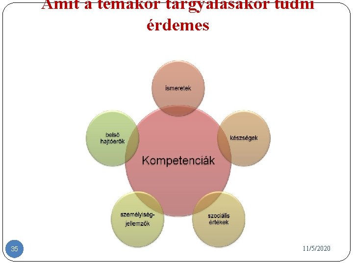 Amit a témakör tárgyalásakor tudni érdemes 35 11/5/2020 Amit a témakör tárgyalásakor tudni érdemes 35 11/5/2020