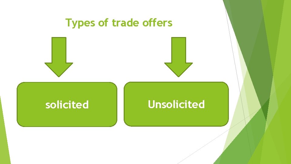 Types of trade offers solicited Unsolicited 