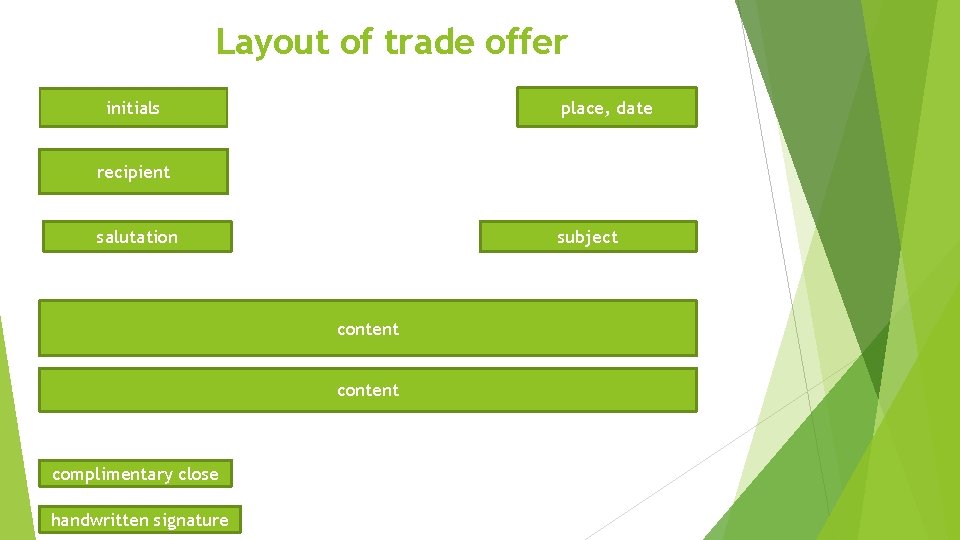 Layout of trade offer place, date initials recipient salutation subject content complimentary close handwritten