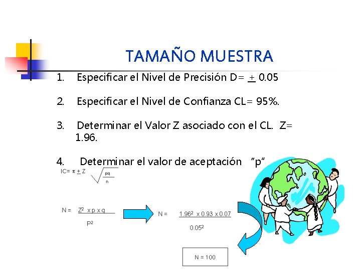 TAMAÑO MUESTRA 1. Especificar el Nivel de Precisión D= + 0. 05 2. Especificar