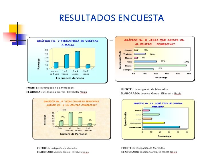 RESULTADOS ENCUESTA 