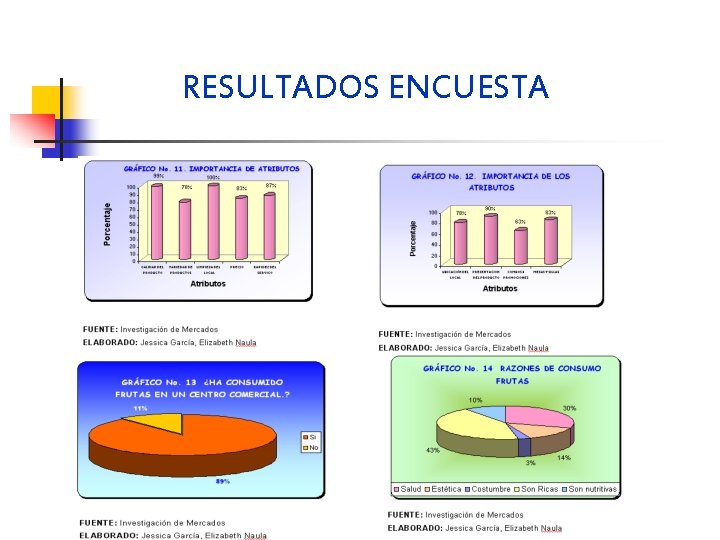 RESULTADOS ENCUESTA 