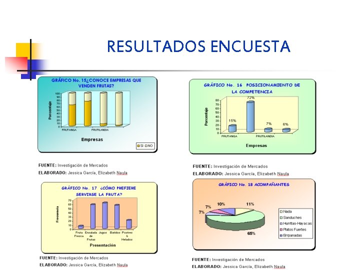 RESULTADOS ENCUESTA 