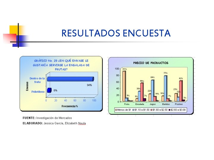 RESULTADOS ENCUESTA 