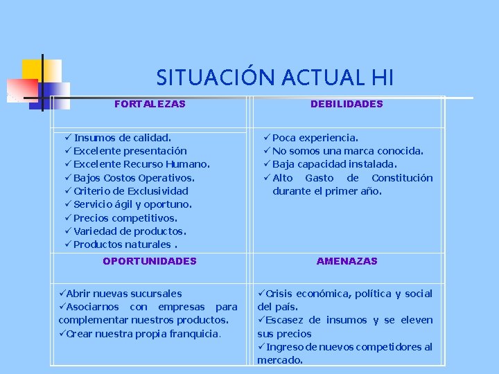 SITUACIÓN ACTUAL HI FORTALEZAS ü Insumos de calidad. ü Excelente presentación ü Excelente Recurso